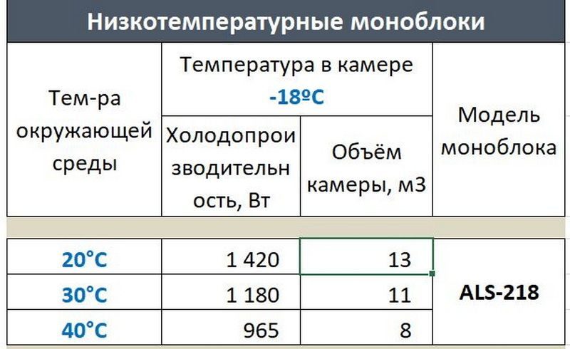 Фото Моноблок ранцевый Ариада ALS 218 2