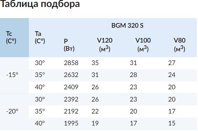 Фото Моноблок ранцевый Север BGM 320 S 1