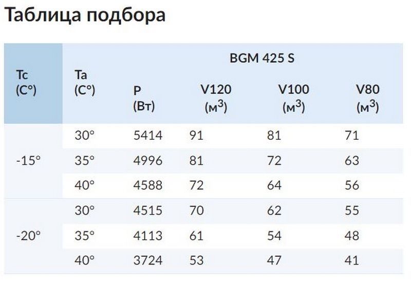 Фото Моноблок ранцевый Север BGM 425 S 2