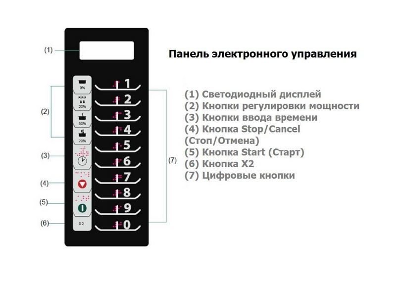 Фото Микроволновая печь Menumaster — арт. RMS 510TS 1