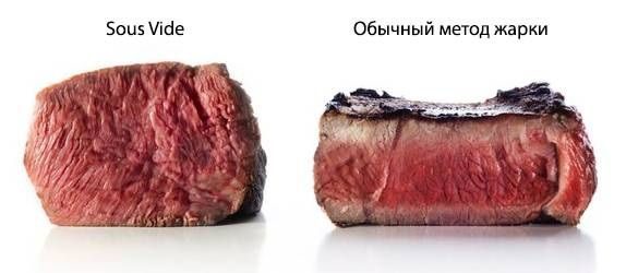 Фото Термостат погружной AIRHOT Sous-Vide SV-20 — арт. D0287 3