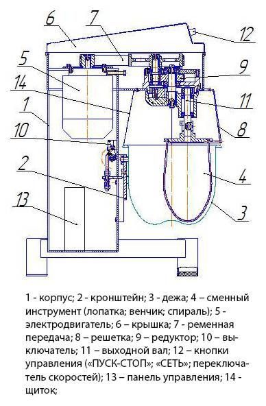 Фото Миксер планетарный напольный Торгмаш, Барановичи — арт. МП-10 3