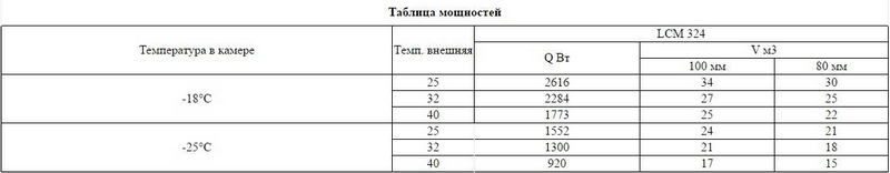 Фото Сплит-система Intercold LCM 324 3
