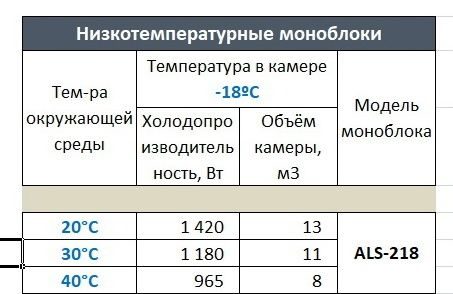 Фото Моноблок ранцевый Ариада ALS 218W 2