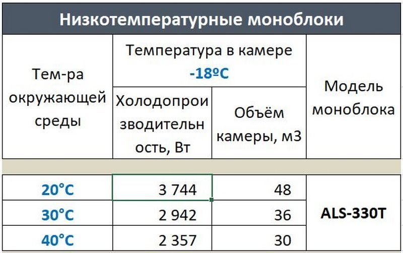 Фото Моноблок ранцевый Ариада ALS 330T 2