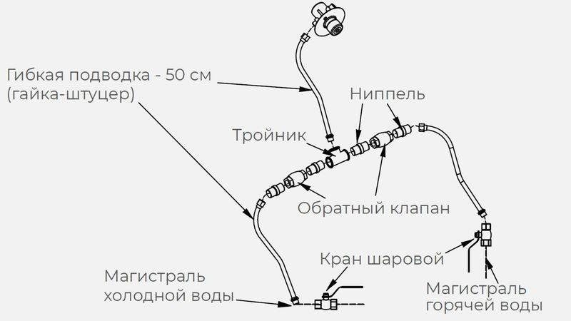 Kayman комплект ГХ для рукомойника Рмк-400/320