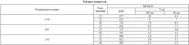 Фото Сплит-система Intercold МСМ 110 3