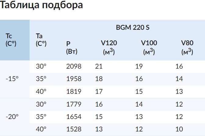 Фото Моноблок ранцевый Север BGM 220 S 1