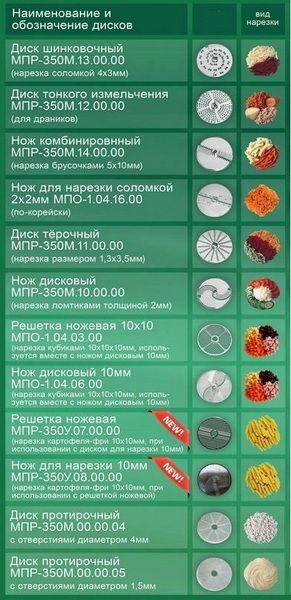 Фото Овощерезательно-протирочная машина Торгмаш Барановичи (11 видов нарезки) — арт. МПР-350М 8