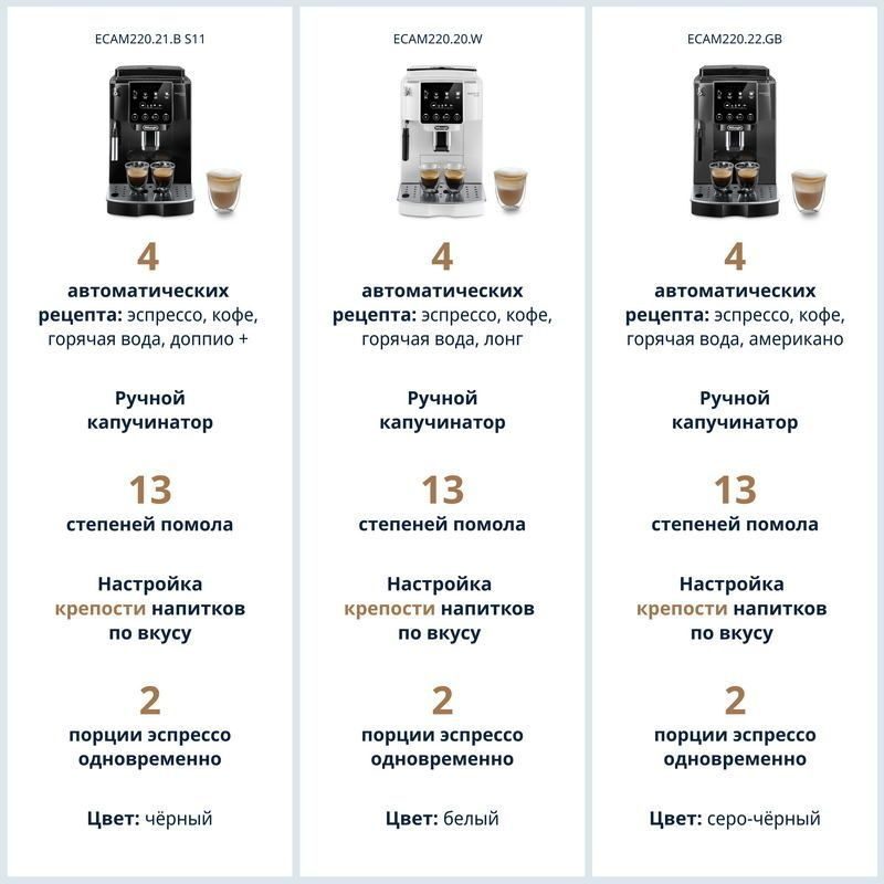 Фото Кофемашина автоматическая DeLonghi Magnifica Start ECAM220.30.SB 8