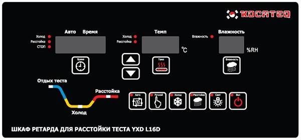 Фото Шкаф холодильный для хлебопекарных производств Kocateq YXD-L32D 2
