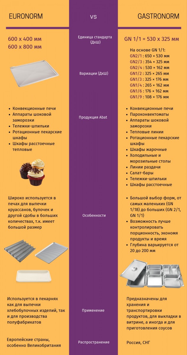 Фото Аппарат шоковой заморозки 4-ех уровневый ШОК-4-1/1 Abat (25 °С) 1