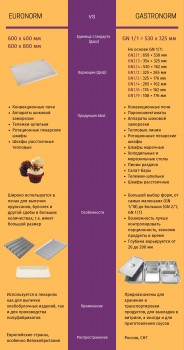 Фото Шкаф расстоечный тепловой ШРТ 10-1/1М2 Abat (10 уровней) 1