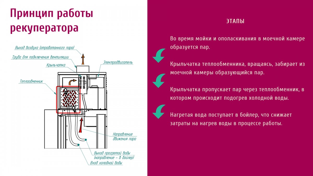 Фото Машина посудомоечная туннельная МПТ-2000 Abat (34,4 кВт) 71000009797 13